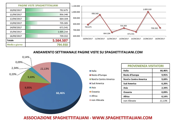 immagine in primo piano