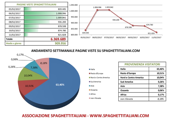 immagine in primo piano