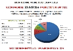 Record mensile di pagine viste su spaghettitaliani.com a Febbraio con 23.620.155 pagine viste nel mese, con una media di 814.488 pagine giornaliere