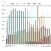 Confronto Pagine Viste su spaghettitaliani.com nel mese di Maggio dal 2012 al 2017 - -
