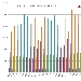 Confronto Pagine Viste su spaghettitaliani.com nel mese di settembre dal 2012 al 2017 - -