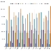 Confronto Pagine Viste su spaghettitaliani.com dal 2012 al 2019 nel mese di Febbraio 2019 - -