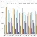 Confronto Pagine Viste su spaghettitaliani.com nel mese di Marzo dal 2012 al 2019 - -