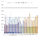 Confronto Pagine Viste su spaghettitaliani nel mese di Agosto dal 2012 al 2019 - -