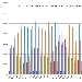 Confronto Pagine Viste su spaghettitaliani nel mese di Ottobre dal 2012 al 2019 - -