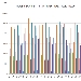 Confronto Pagine Viste su spaghettitaliani nel mese di Novembre dal 2012 al 2019 - -