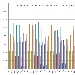 Confronto Pagine Viste su spaghettitaliani nel mese di Dicembre dal 2012 al 2019 - -