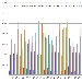 Confronto Pagine Viste su spaghettitaliani nel mese di Gennaio dal 2012 al 2020 - -
