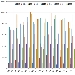 Confronto Pagine Viste su spaghettitaliani nel mese di Febbraio dal 2012 al 2020 - -