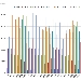 Confronto Pagine Viste su spaghettitaliani nel mese di Marzo dal 2012 al 2020 - -