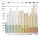 Confronto Pagine Viste su spaghettitaliani nel mese di Aprile dal 2012 al 2020 - -