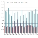 Confronto pagine viste su spaghettitaliani nel mese di luglio dal 2012 al 2017 - -