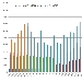 Confronto pagine viste su spaghettitaliani nel mese di agosto dal 2012 al 2017 - -