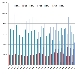 Confronto pagine viste su spaghettitaliani.com nel mese di Luglio dal 2012 al 2018 - -