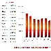 Distribuzione mensile Pagine Viste nel 2019 - -