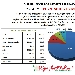 Pagine Viste su spaghettitaliani nel mese di Febbraio 2020 - -