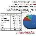 Pagine Viste su spaghettitaliani nel mese di Aprile 2020 - -