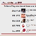 Podio con i 5 Blog pi� visti nel network di spaghettitaliani.com nel mese di Gennaio 2019 - -