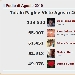 Podio dei 5 Blog pi� visitati del network di spaghettitaliani nel mese di Agosto 2019 - -