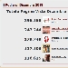 Podio dei 5 Blog pi� visitati del network di spaghettitaliani nel mese di Dicembre 2019 - -