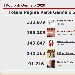 Podio dei 5 Blog pi� visitati del network di spaghettitaliani nel mese di Gennaio 2020 - -