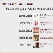 Podio dei 5 Blog pi� visitati del network di spaghettitaliani nel mese di Febbraio 2020 - -