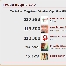 Podio dei 5 Blog pi� visitati del network di spaghettitaliani nel mese di Aprile 2020 - -