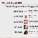 Podio dei 5 Blog pi� visitati del network di spaghettitaliani nel mese di Maggio 2020 - -
