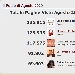 Podio dei 5 Blog pi� visitati del network di spaghettitaliani nel mese di Agosto 2020 - -