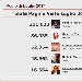 Podio dei Blog del network di spaghettitaliani.com pi� visti nel mese di Luglio 2017 - -