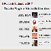 Podio dei Blog del network di spaghettitaliani.com pi� visti nel mese di Settembre 2017 - -