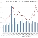 Statistiche Ricette di spaghettitaliani nel mese di Ottobre 2018 - -