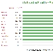 Statistiche Ricette 2021 - -