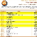 Top 20 vinili musicali FIMI/GfK - -