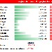 Pagine Viste mensili 2011 spaghettitaliani.com - -