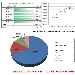 Andamento settimanale pagine viste su spaghettitaliani.com, dal 09/11 al 15/11 - -