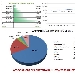 Andamento settimanale pagine viste dal 16/11 al 22/11 - -