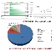 Andamento settimanale pagine viste dal 23/11 al 29/11 - -