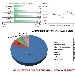 Andamento settimanale pagine viste dal 30/11 al 06/12 - -