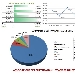 Andamento settimanale pagine viste dal 07/12 al 13/12 - -