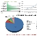 Andamento settimanale pagine viste dal 14/12 al 20/12 - -