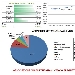 Andamento settimanale pagine viste dal 21/12 al 27/12 - -