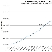 Andamento pagine viste su spaghettitaliani.com 2013 - 2014 - -