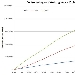 Confronto pagine viste su spaghettitaliani.com anni 2012 - 2013 - 2014 - -