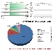 Andamento settimanale pagine viste dal 28/12/2014 al 03/01/2015 - -