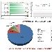 Andamento settimanale pagine viste dall'11/01/2015 al 17/01/2015 - -