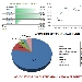 Andamento settimanale pagine viste dal 18/01/2015 al 24/01/2015 - -