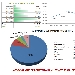 Andamento settimanale pagine viste dal 01/02/2015 al 07/02/2015 - -