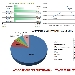 Andamento settimanale pagine viste dal 08/02/2015 al 14/02/2015 - -