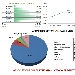 Andamento settimanale pagine viste dal 15/02/2015 al 21/02/2015 - -